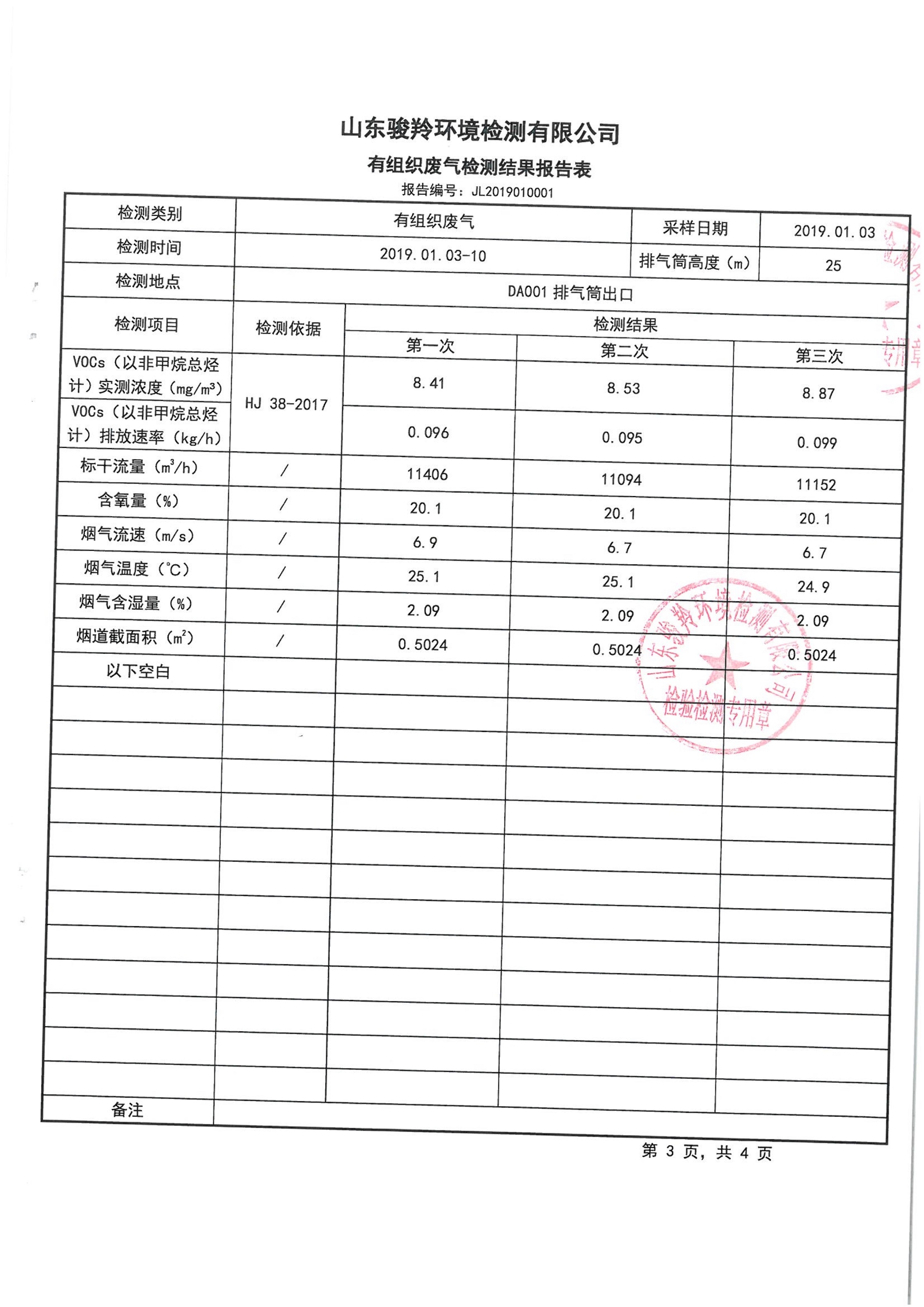 娼嶅潑鍏堣揪鍖栧伐鏈夐檺鍏徃1鏈堜唤鐜繚淇℃伅鍏紑_11.jpg