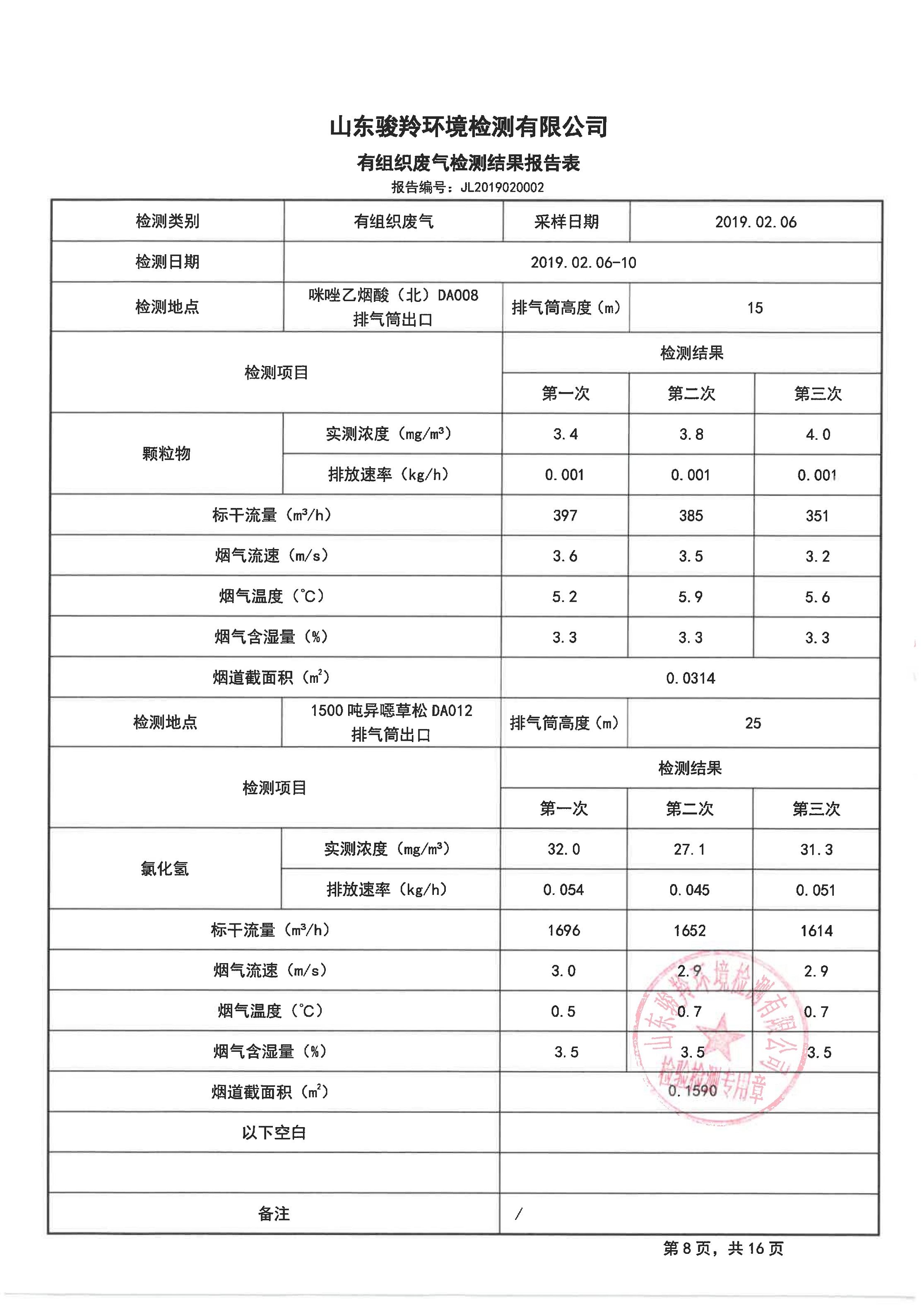 娼嶅潑鍏堣揪鍖栧伐鏈夐檺鍏徃2鏈堜唤鐜繚淇℃伅鍏紑_16.jpg