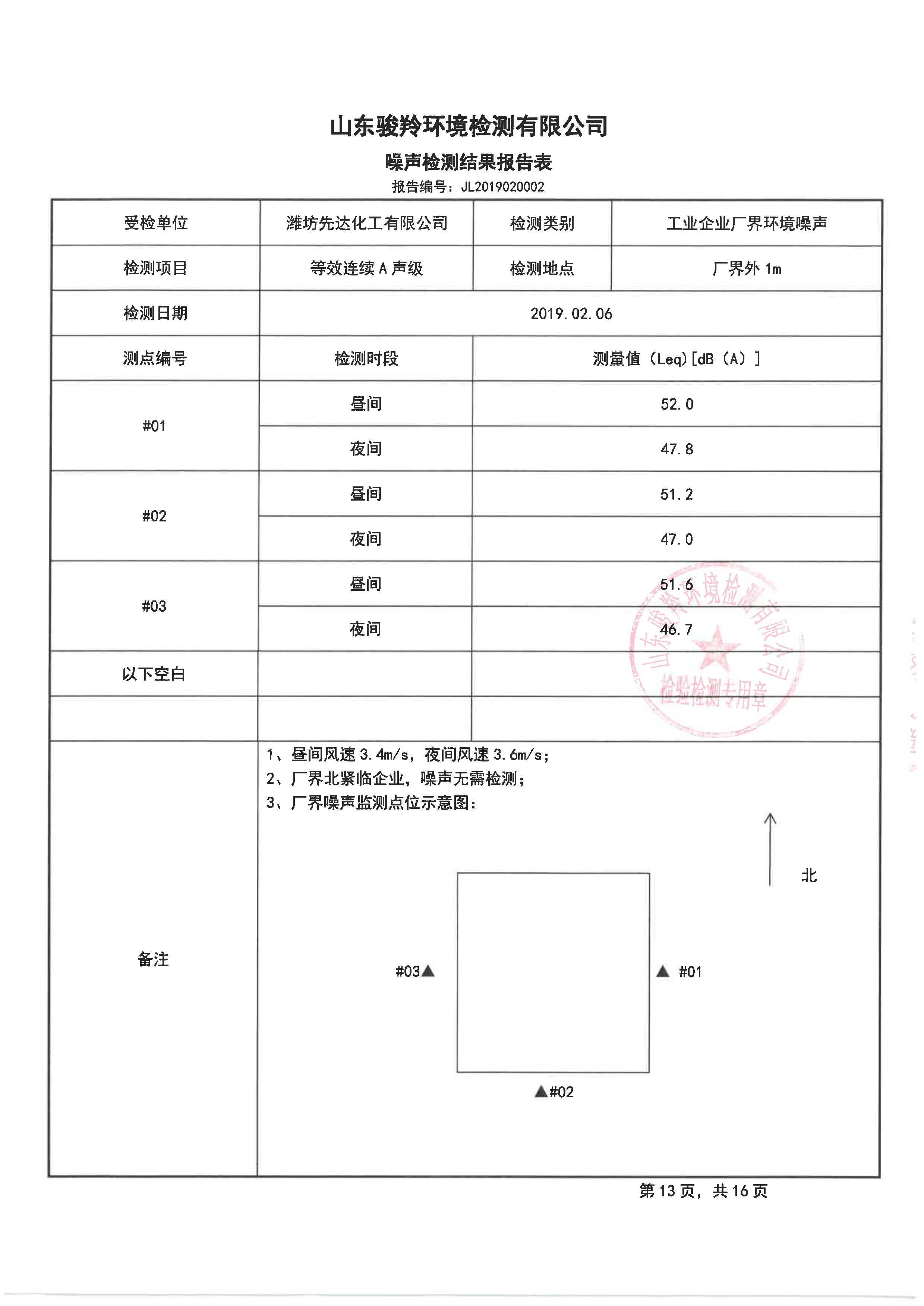 娼嶅潑鍏堣揪鍖栧伐鏈夐檺鍏徃2鏈堜唤鐜繚淇℃伅鍏紑_21.jpg