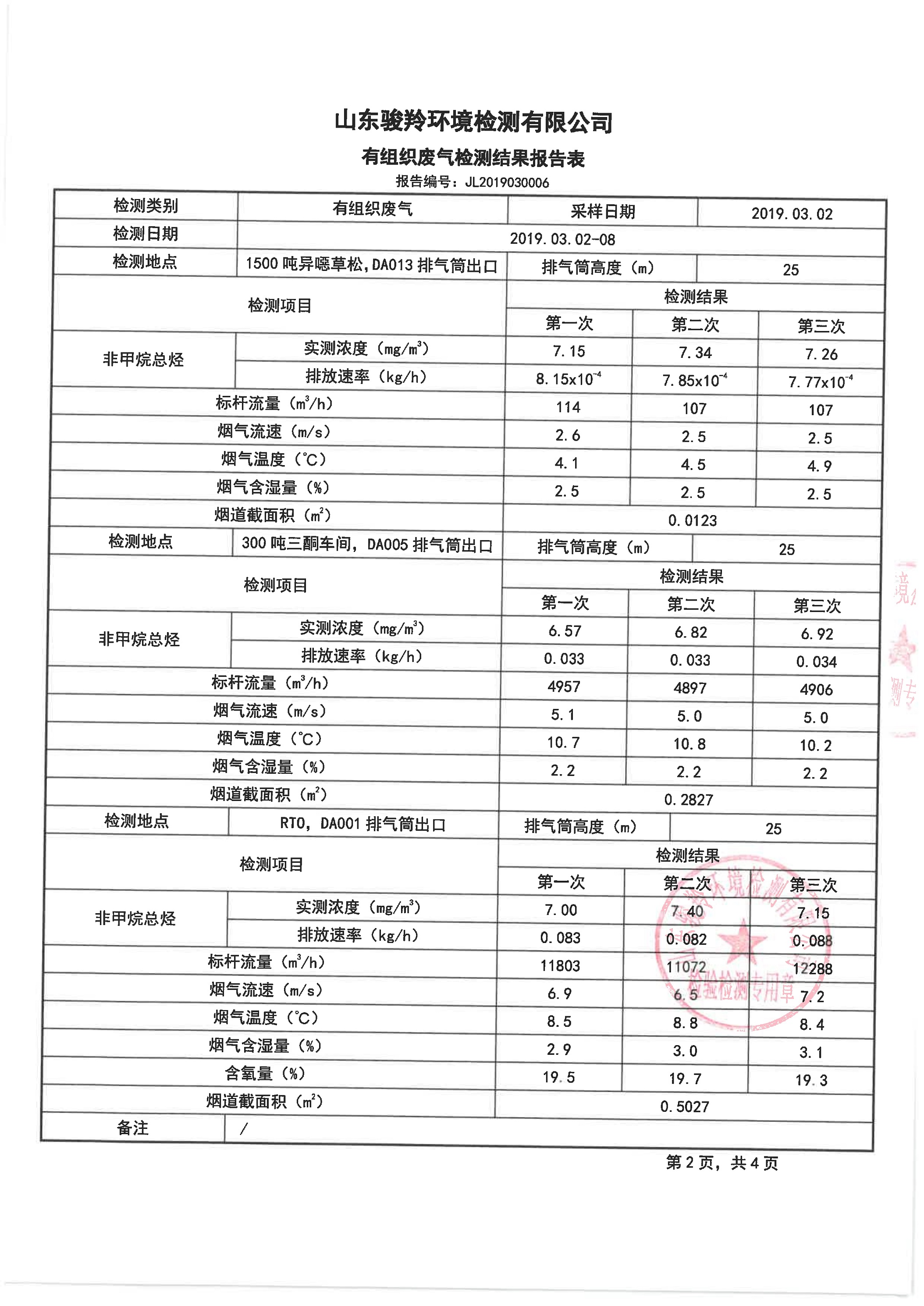 娼嶅潑鍏堣揪鍖栧伐鏈夐檺鍏徃3鏈堜唤鐜繚淇℃伅鍏紑_8.jpg