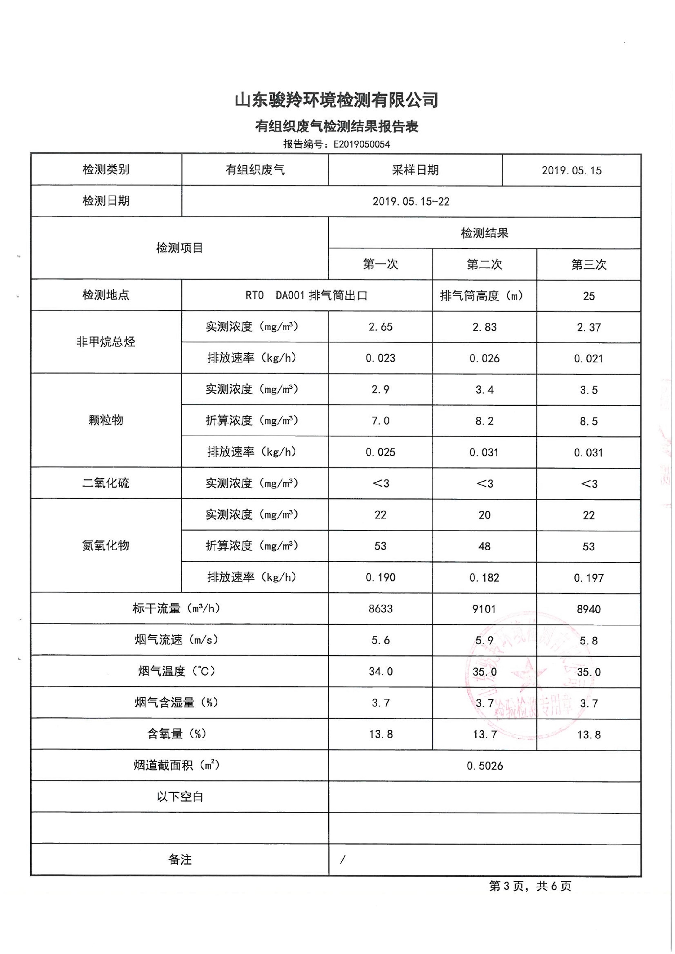 娼嶅潑鍏堣揪鍖栧伐鏈夐檺鍏徃5鏈堜唤鐜繚淇℃伅鍏紑_8.jpg