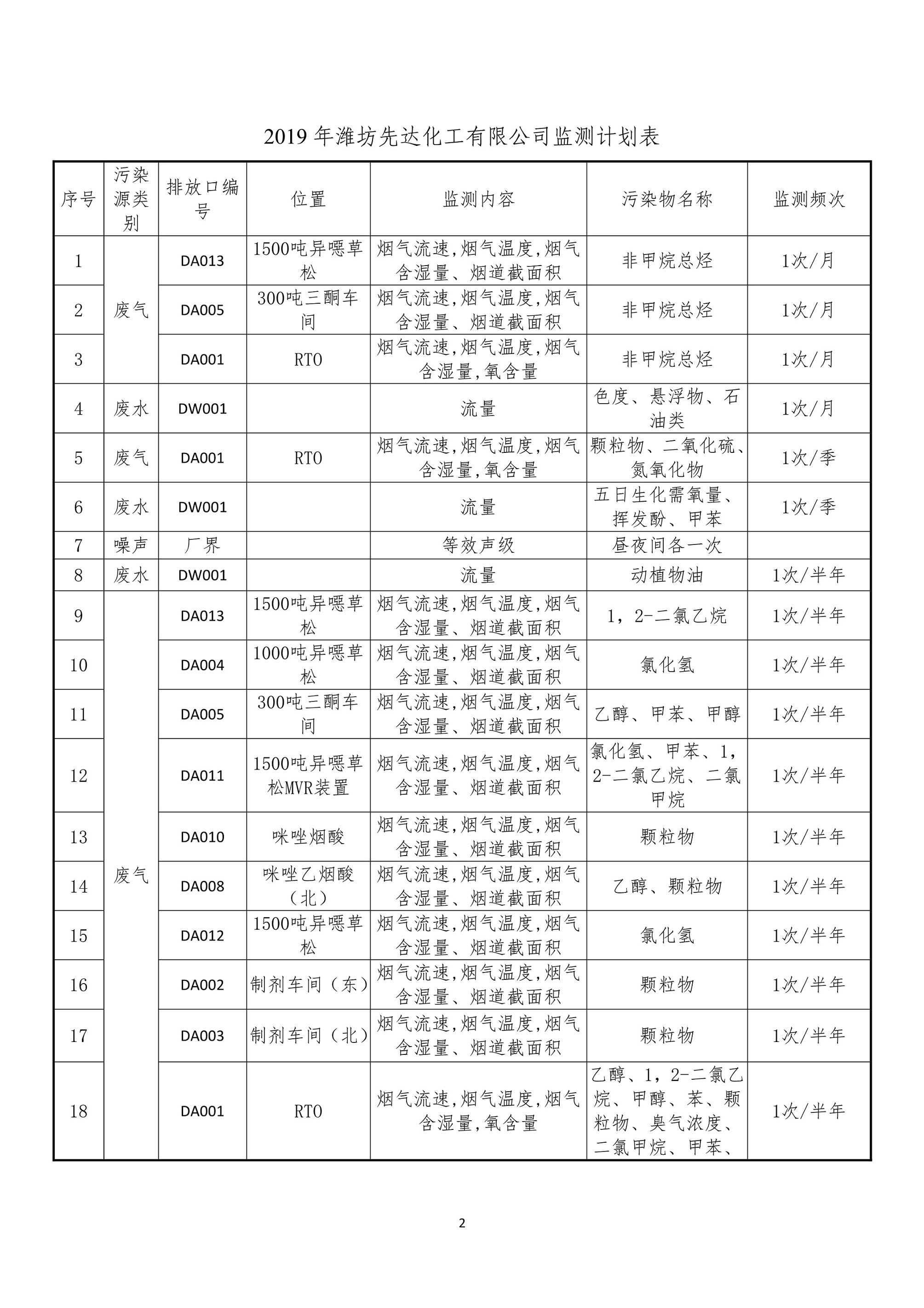 娼嶅潑鍏堣揪鍖栧伐鏈夐檺鍏徃5鏈堜唤鐜繚淇℃伅鍏紑_2.jpg