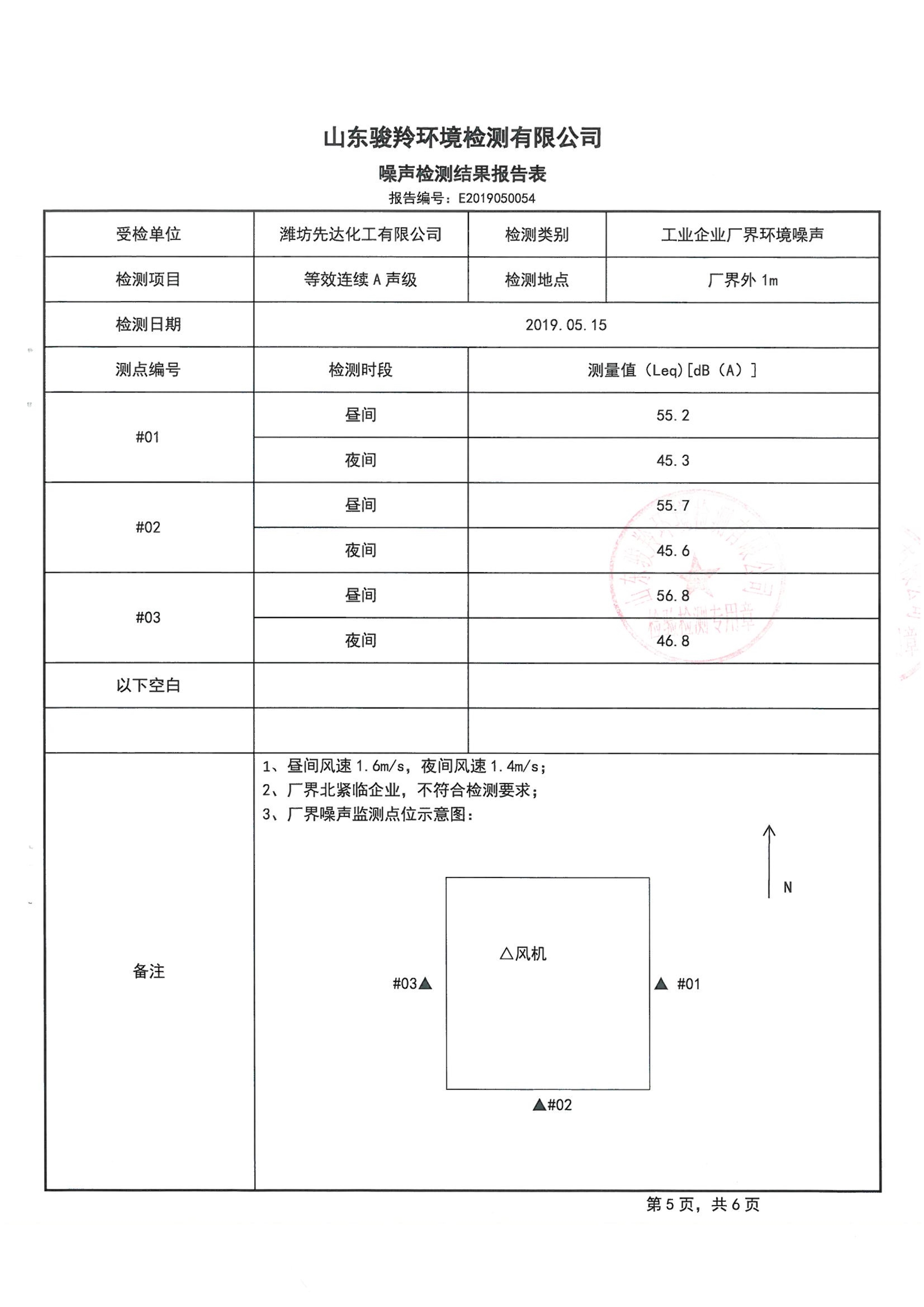 娼嶅潑鍏堣揪鍖栧伐鏈夐檺鍏徃5鏈堜唤鐜繚淇℃伅鍏紑_10.jpg