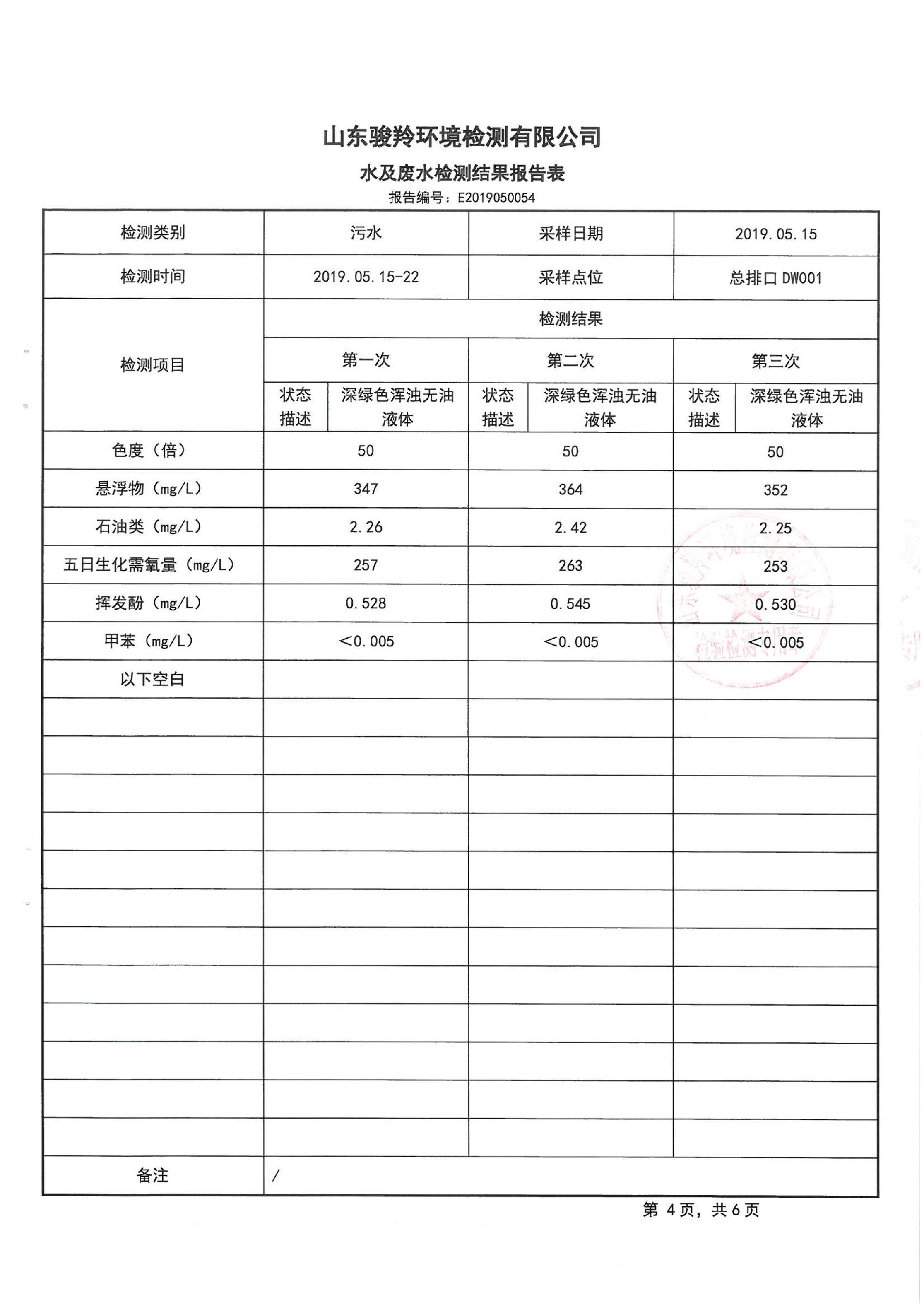 娼嶅潑鍏堣揪鍖栧伐鏈夐檺鍏徃5鏈堜唤鐜繚淇℃伅鍏紑_9.jpg