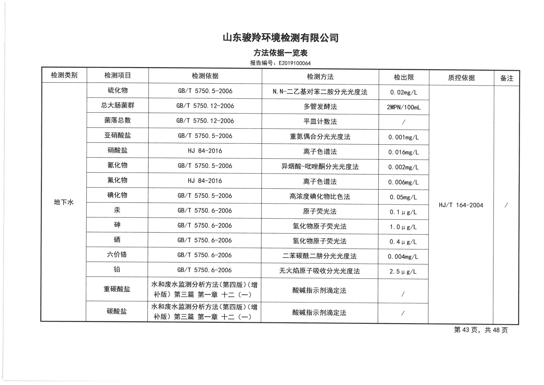 2019骞村害鍦颁笅姘淬€佸湡澹ゆ娴嬫姤鍛?[45].jpg