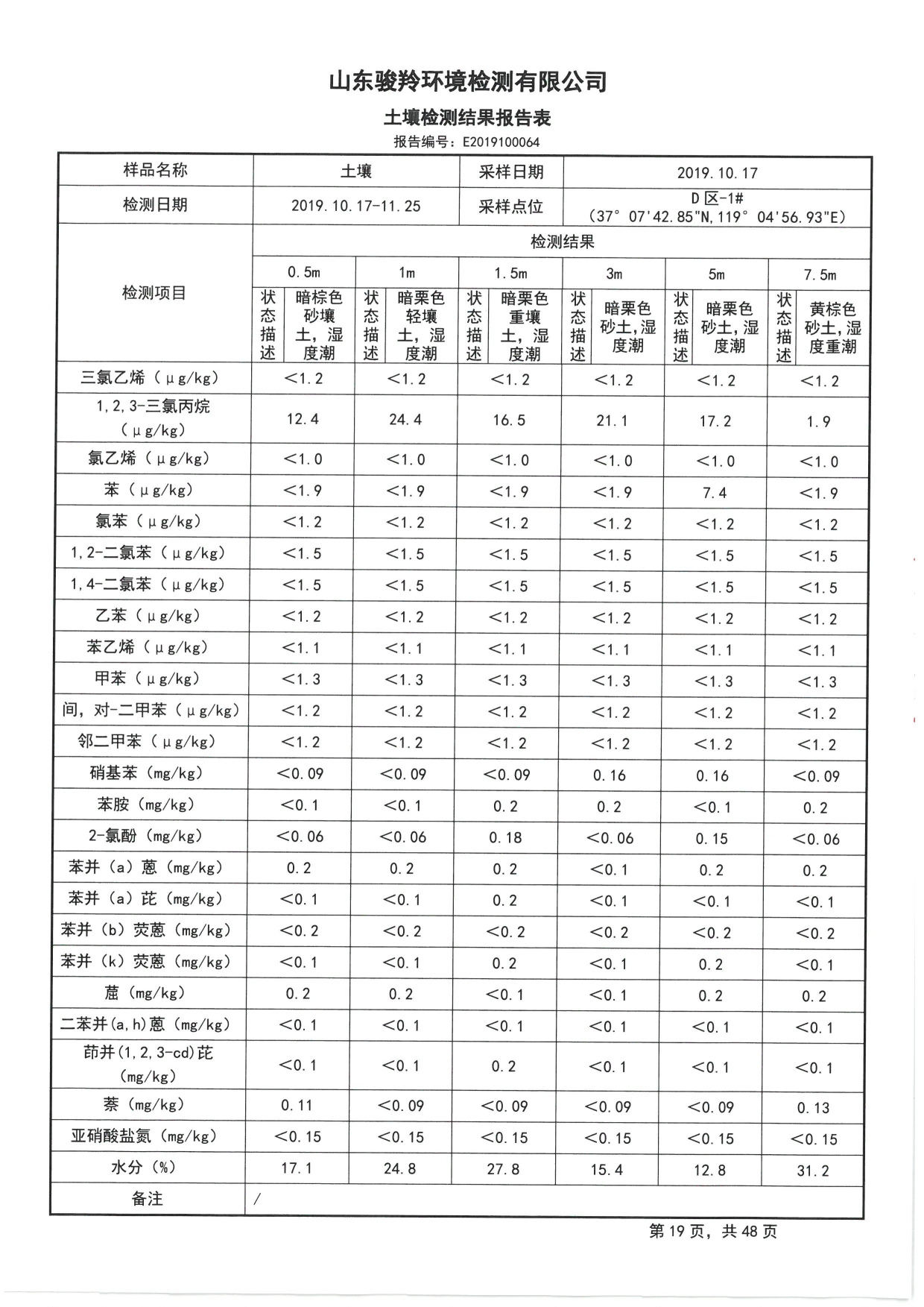 2019骞村害鍦颁笅姘淬€佸湡澹ゆ娴嬫姤鍛?[21].jpg