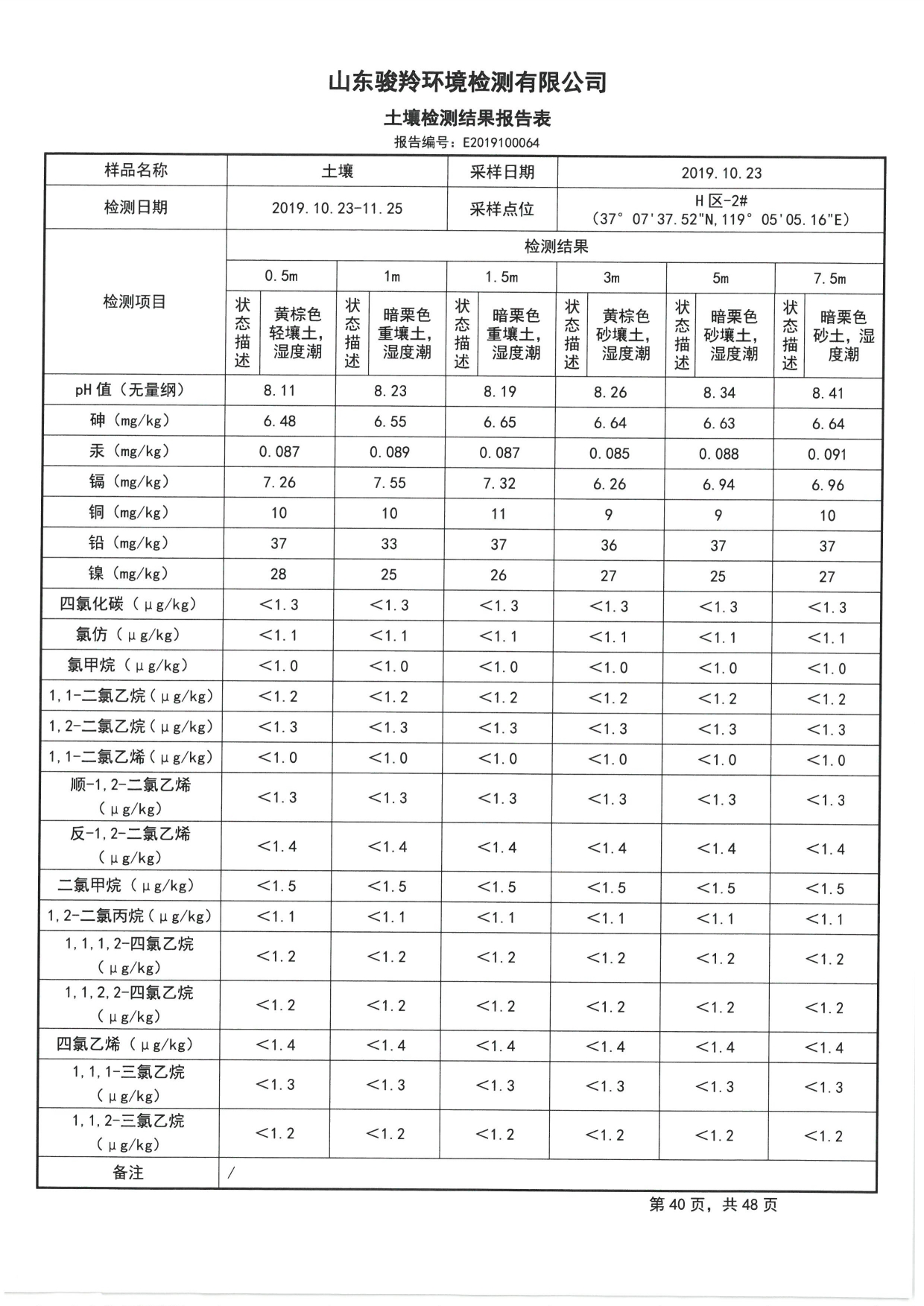 2019骞村害鍦颁笅姘淬€佸湡澹ゆ娴嬫姤鍛?[42].jpg