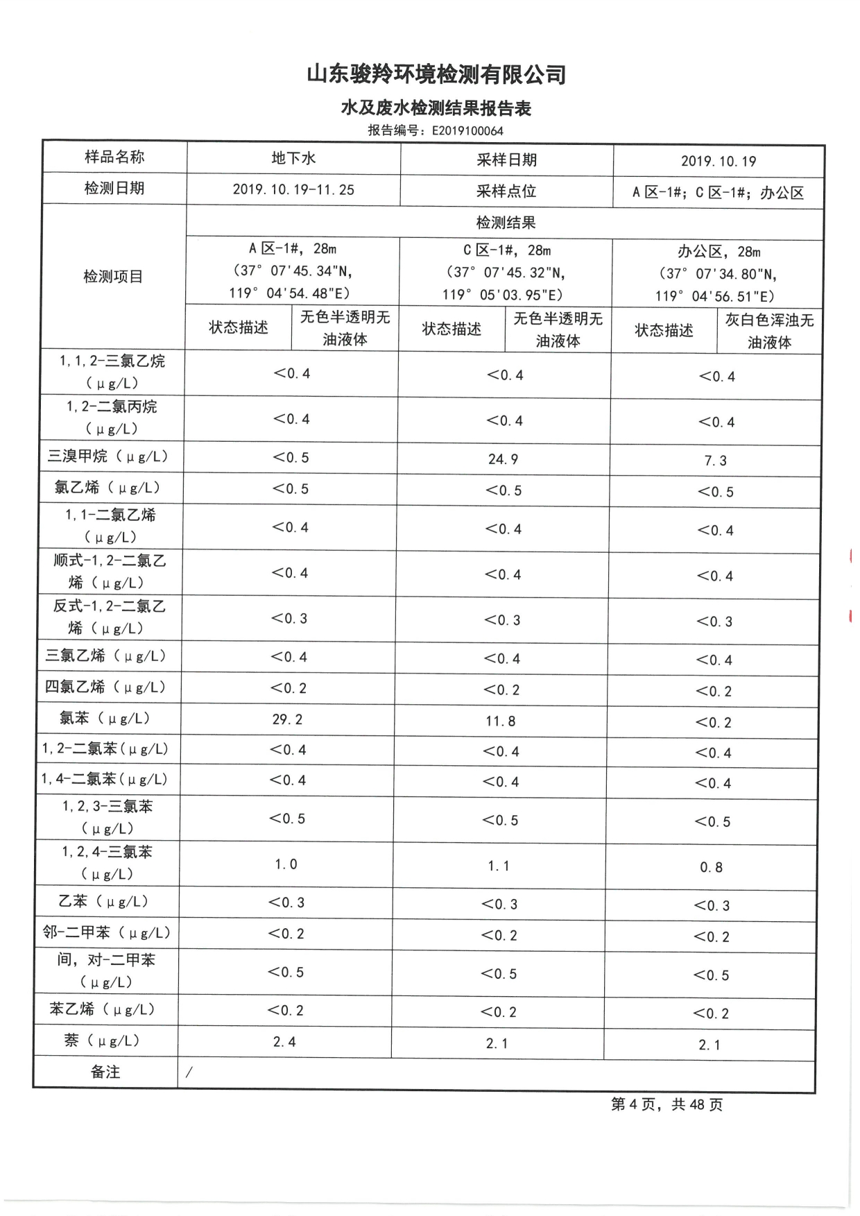 2019骞村害鍦颁笅姘淬€佸湡澹ゆ娴嬫姤鍛?[6].jpg