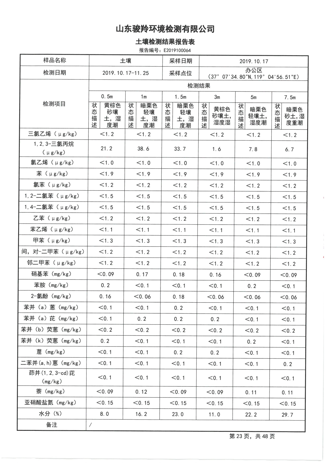 2019骞村害鍦颁笅姘淬€佸湡澹ゆ娴嬫姤鍛?[25].jpg