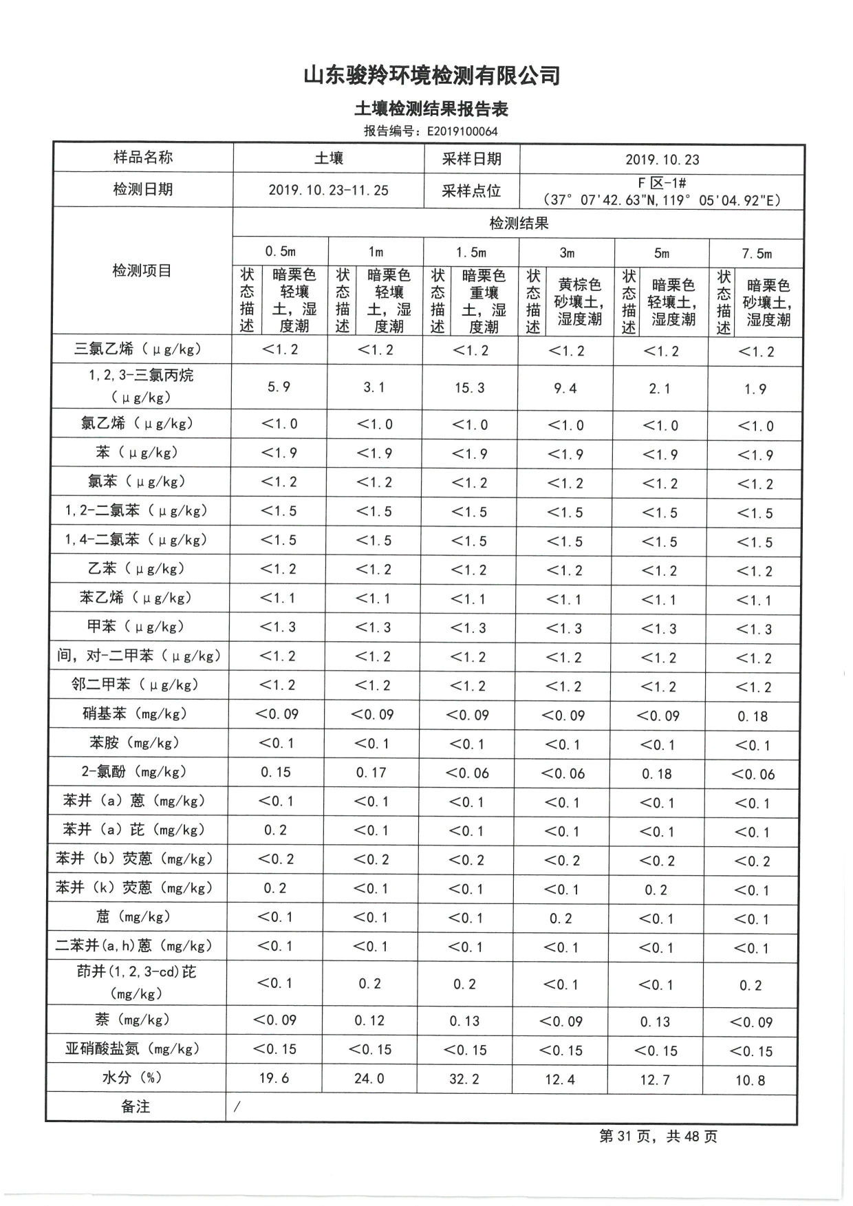 2019骞村害鍦颁笅姘淬€佸湡澹ゆ娴嬫姤鍛?[33].jpg