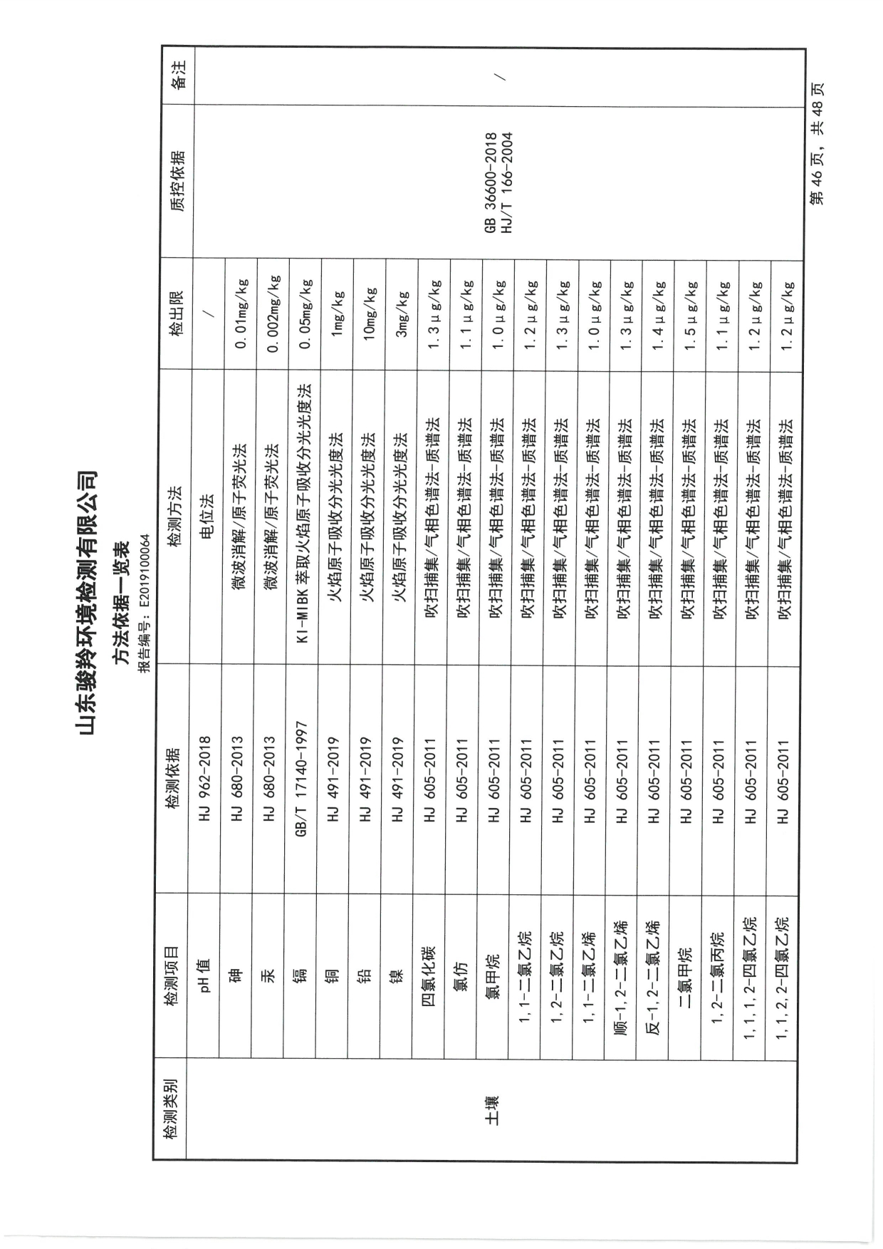 2019骞村害鍦颁笅姘淬€佸湡澹ゆ娴嬫姤鍛?[48].jpg