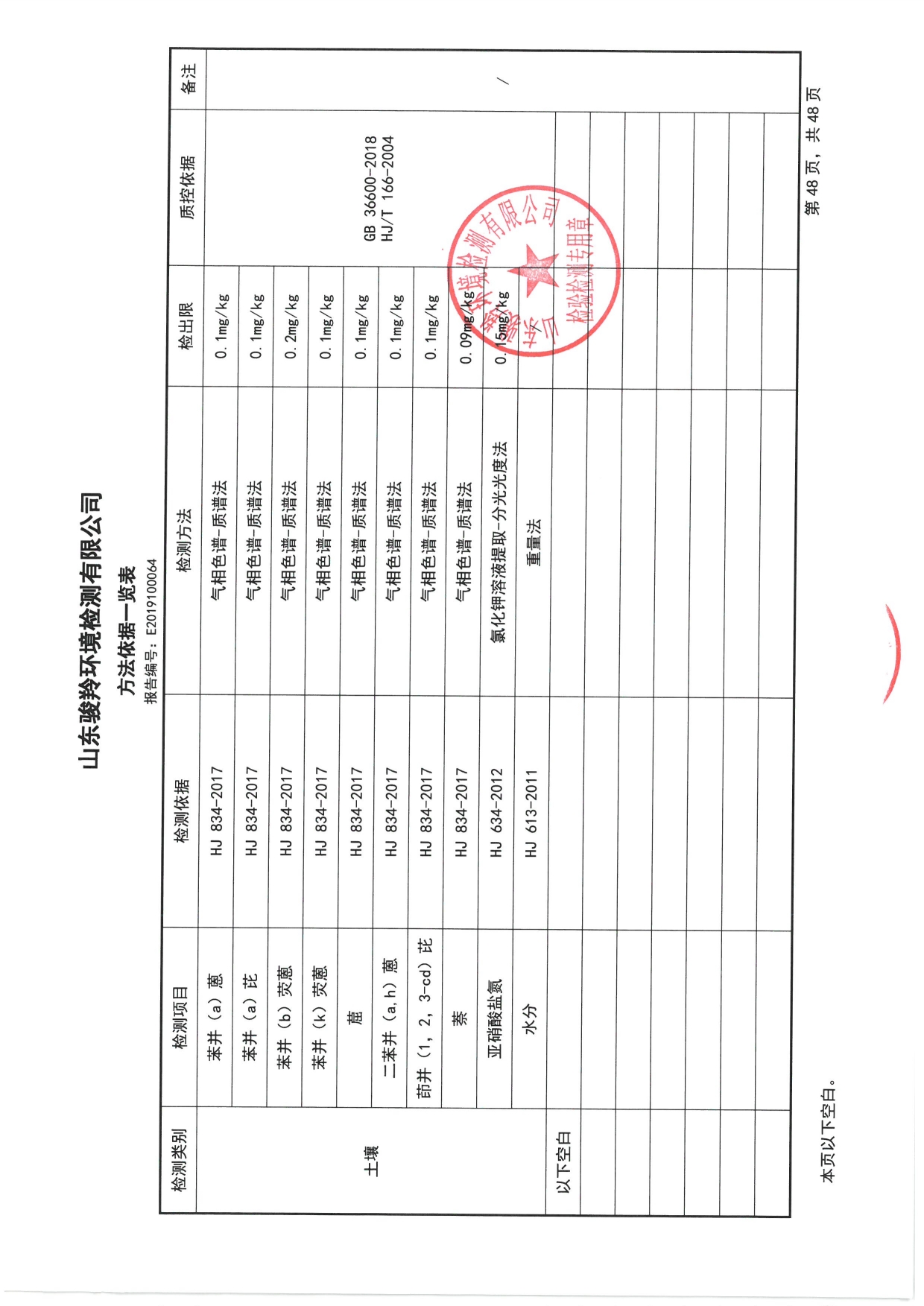 2019骞村害鍦颁笅姘淬€佸湡澹ゆ娴嬫姤鍛?[50].jpg