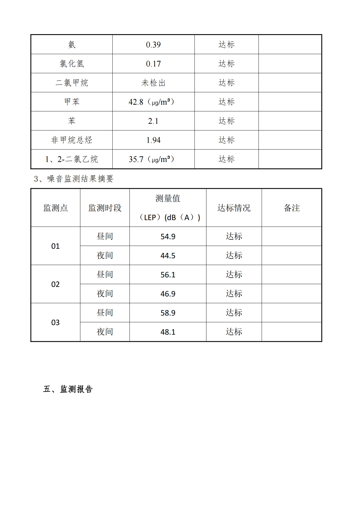 娼嶅潑鍏堣揪鍖栧伐鏈夐檺鍏徃2019骞寸鍥涘搴︾幆淇濅俊鎭叕寮€[5].jpg