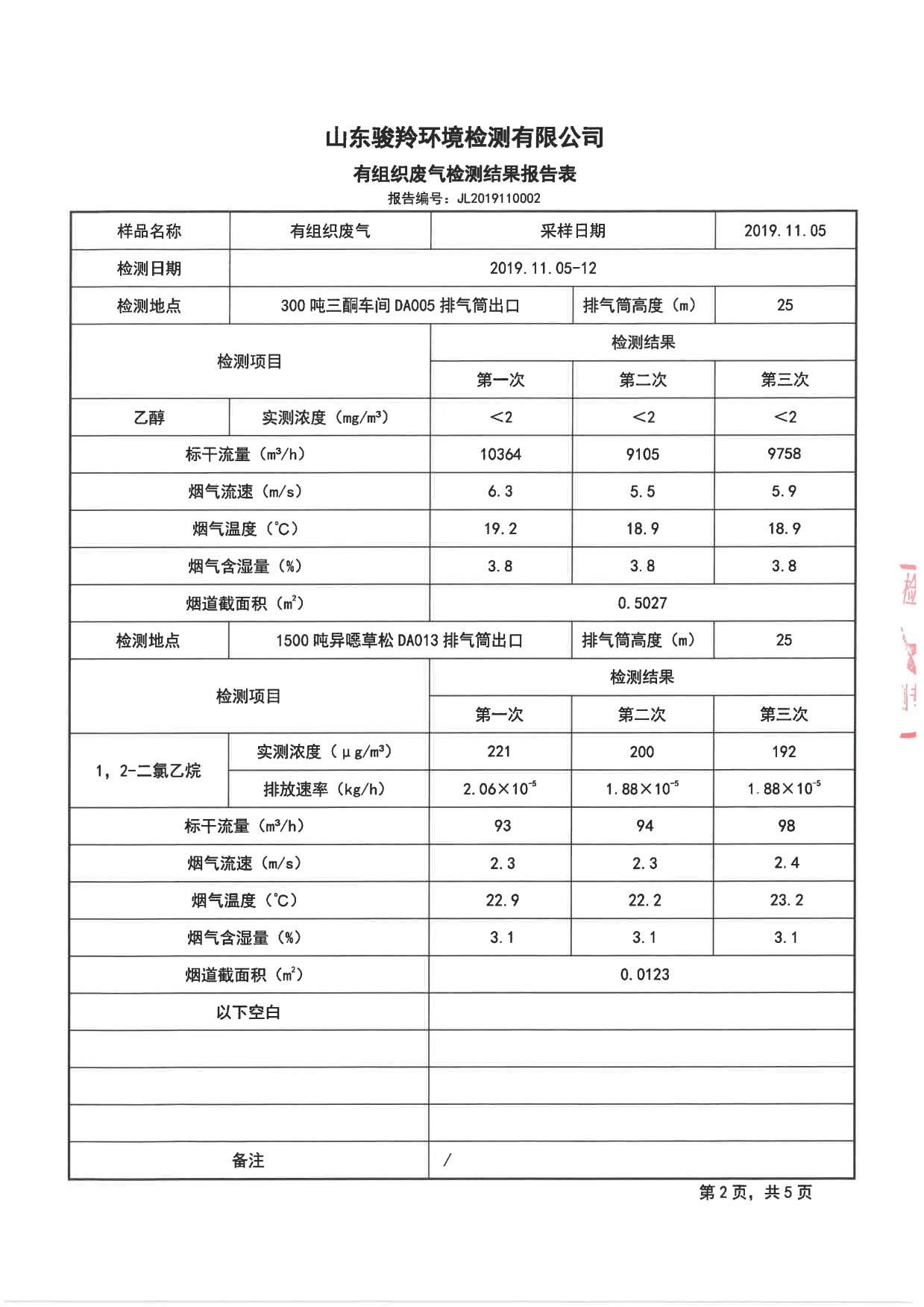 娼嶅潑鍏堣揪鍖栧伐鏈夐檺鍏徃2019骞寸鍥涘搴︾幆淇濅俊鎭叕寮€[19].jpg