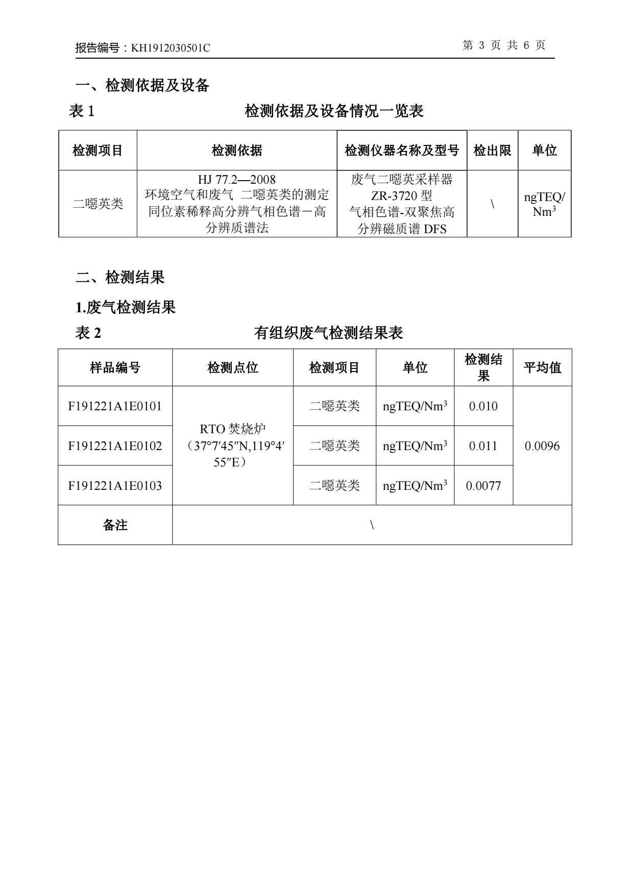 娼嶅潑鍏堣揪鍖栧伐鏈夐檺鍏徃2019骞寸鍥涘搴︾幆淇濅俊鎭叕寮€[31].jpg