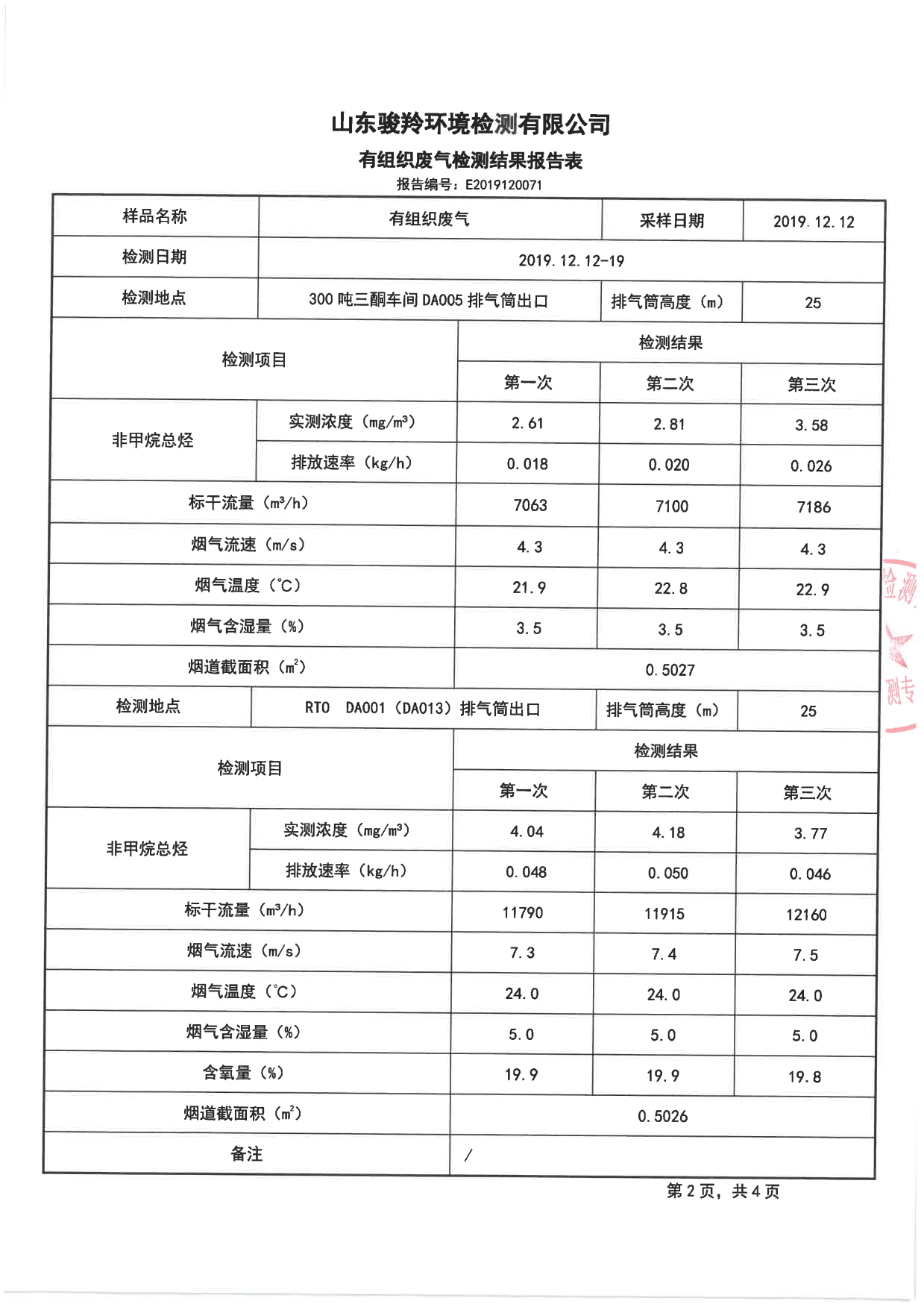 娼嶅潑鍏堣揪鍖栧伐鏈夐檺鍏徃2019骞寸鍥涘搴︾幆淇濅俊鎭叕寮€[25].jpg