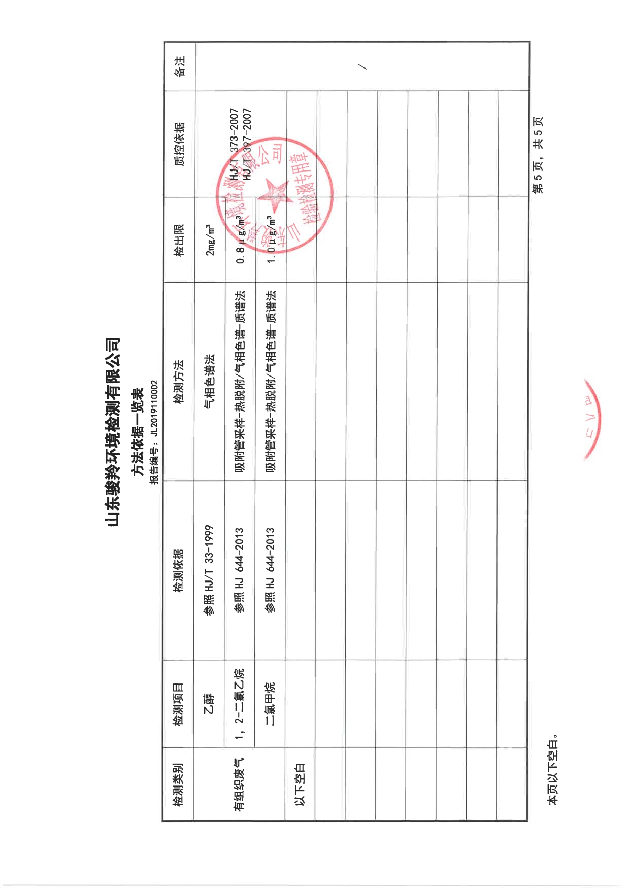 娼嶅潑鍏堣揪鍖栧伐鏈夐檺鍏徃2019骞寸鍥涘搴︾幆淇濅俊鎭叕寮€[22].jpg